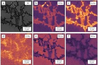 Data Analytics and Experimental Microscopy Reveal New Class of High-Entropy Alloys