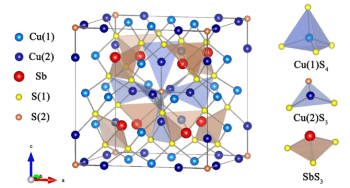 New Approach to Improve Thermoelectric Performance of Cu12Sb4S13 Tetrahedrites