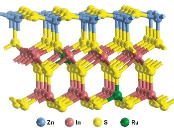 Synthesis of Diesel-Fuel Precursors and Hydrogen from Biomass-Derived Materials