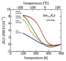 Newly Developed Material Could Save Electronics from Heat Damage