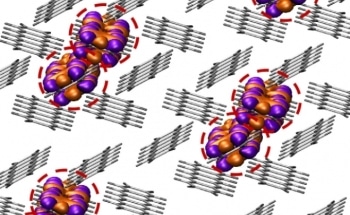 New Method for Increasing the Efficiency of Solar Cells