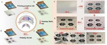 Rechargeable Planar Zn//MnO2 Miro-Batteries Produced by Screen Printing