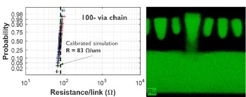 Imec World First to Demonstrate 2 Metal Layer Back-End-Of-Line for the 3nm Technology Node
