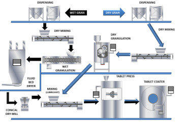 A QBD Approach to Continuous Tablet Manufacture