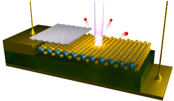 First-Ever Visualisations of Electrical Gating Effects on Electronic Structure Could Lead to Longer-Lasting Devices