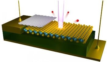 Scientists Visualize Electronic Structure in Microelectronic Devices