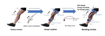 New Energy Harvester Attached to Knee Could Power Small Electronics