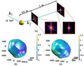 Researchers Develop New Method to More Clearly See Complex Materials