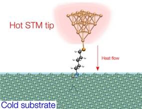Researchers Achieve New Breakthrough in Heat Transport via Single Molecules