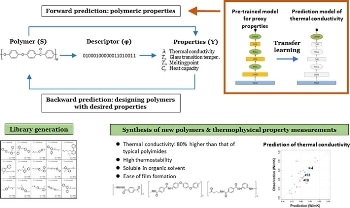 Machine Learning Helps Discover New Polymers