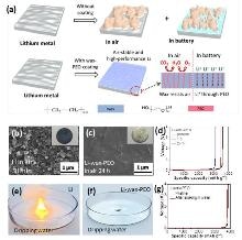 Efficient Package Technology for Air-Stable, Waterproof Lithium Metal Anodes