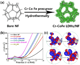 New Transition Metal Electrocatalyst Improves Oxygen Evolution Reaction