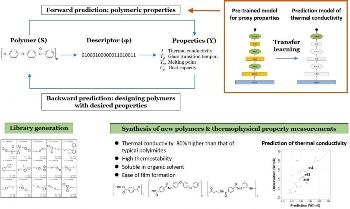 Machine Learning Used to Discover Novel Polymers