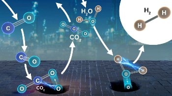 New Method to Improve Cost and Efficiency of Large-Scale Hydrogen Production