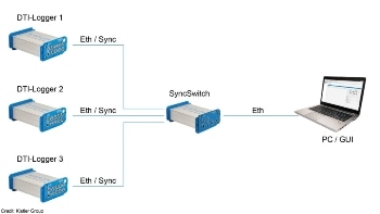New DTI-Logger Uses a Single Cable to Transmit Data from Multiple Sensors
