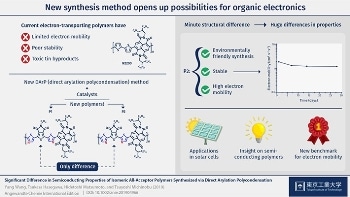 New Synthesis Technique Paves Way for Organic Electronics