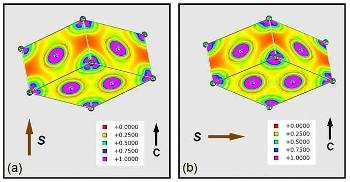 Potential Tool to Enhance Performance of Samarium-Cobalt Magnets