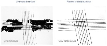 Application Highlight: Plasma Treatment to Improve Paint/Print Adhesion