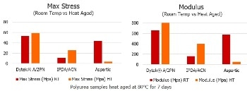 Dytek® A 2PN Secondary Amine