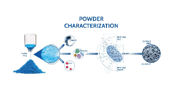 An Introduction to the Industrial Relevant of Powder Characterization