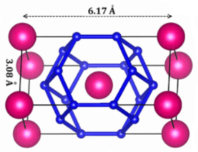 Thorium Superconductivity: Scientists Discover New High-Temperature Superconductor