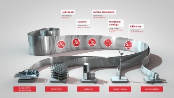 Henkel Offers Custom-Tailored Products and Services to Steer the Future of E-Mobility