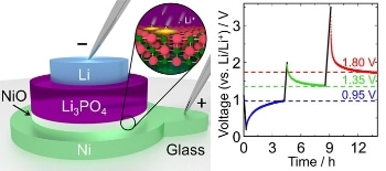New Three-Valued Memory Device Based on Solid Lithium-Ion Batteries