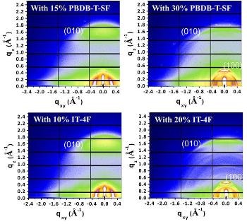 Semiconducting Polymer Donor Materials Boost Photon Harvesting in Organic Solar Cells