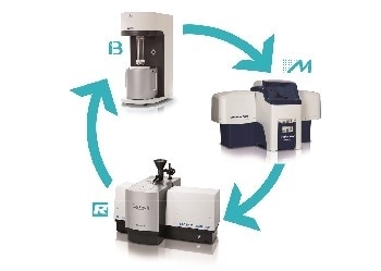 New Technological Leader in Particle Characterization