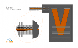 PTR-TOF 1000 Ultra – 2020 Performance Boost and New X2 Option