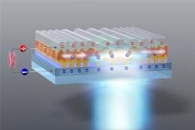 KAUST Team Develops Water-Stable, N-Doped Organic Electrochemical Transistors