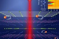 Researchers Design Paramagnetic Resonance Correlation Suited for Zero Field