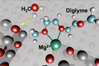 Study Investigates Hydrogen Bond Network Around Hydrophobic Molecules