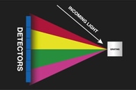 New On-Chip Plasmonic Nanograting Detects Phase, Polarization Singularities