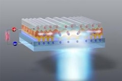 Interlayer Coupling in Van Der Waals Material can be Modulated Using Protonic Gate