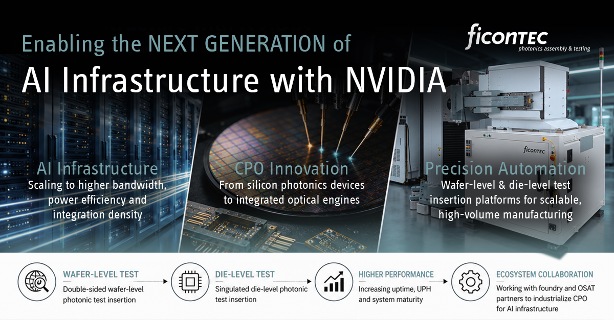 Enabling the Next Generation of AI Infrastructure with NVIDIA