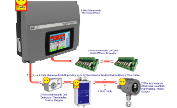 IGD Presents New Advancements In Gas Detection Technology