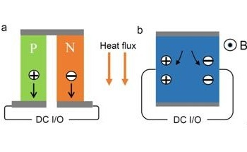Transverse Thermoelectric Effect Offers More Merits over Longitudinal One