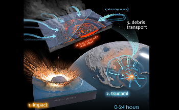 It was Microbial Mayhem in the Chicxulub Crater, Curtin Research Suggests