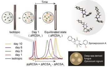New Method Produces More Accurate Results for Natural Products Analysis