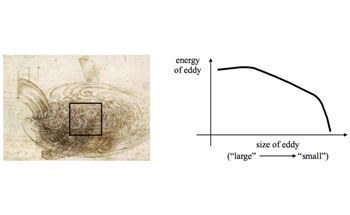 Researchers Develop New Approach to Study Transitional Fluid Flow