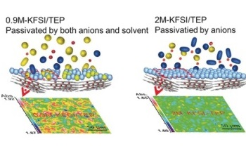New Electrolyte Makes Potassium and Potassium-Ion Batteries Safer