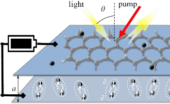 Hidden Frequencies in the Electromagnetic Spectrum Unlocked by Graphene Amplifier
