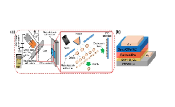 Novel Technique to Deposit TiO2 Layers for Efficient Perovskite Solar Cells