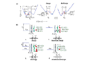 New Self-Charging Battery Enables Improved Output Power and Long-Term Storage
