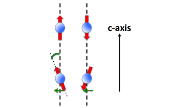 The Link Between Magnetism and Electronic-Band Topology