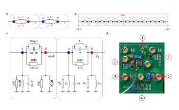 Study Verifies Non-Hermitian Skin Effect in Topological Metamaterials