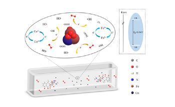 Researchers Develop New Catalyst to Eliminate Doxycycline from Water