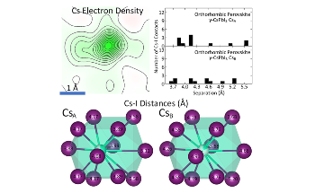 Study Reveals Source of Thermodynamic Instability in Inorganic Perovskites