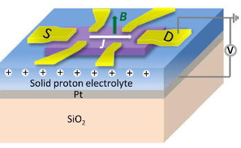 Using Photons to Tune Interlayer Forces in Van-Der-Waals Materials